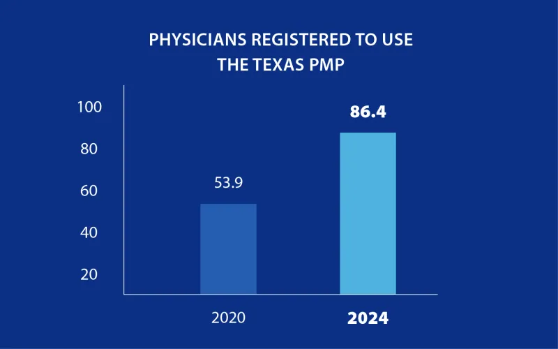 PMP Website Blog FY2024