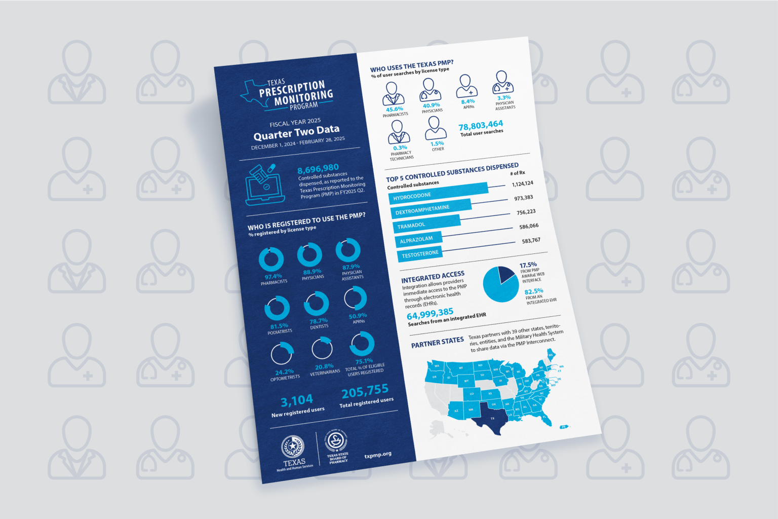 PMP Newsletter V3 02